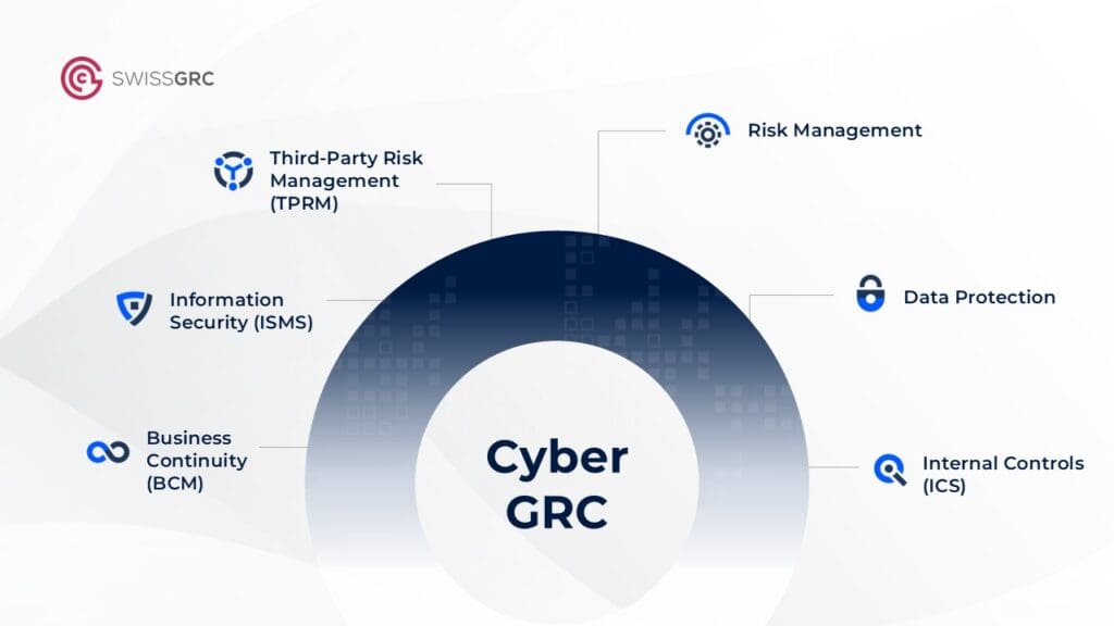 At Swiss GRC, we offer a holistic approach by integrating key disciplines such as Risk Management, Internal Controls, Information Security, Data Protection, Business Continuity Management (BCM), and Third-Party Risk Management (TPRM) into a robust, organization-wide solution.