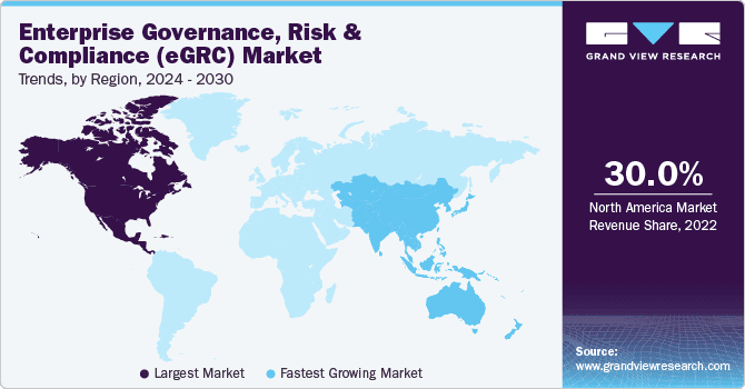 Enterprise Governance, Risk And Compliance (eGRC) Market Report 2030