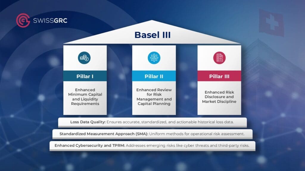 Basel III from 2025: What the Finalization Means for Banks