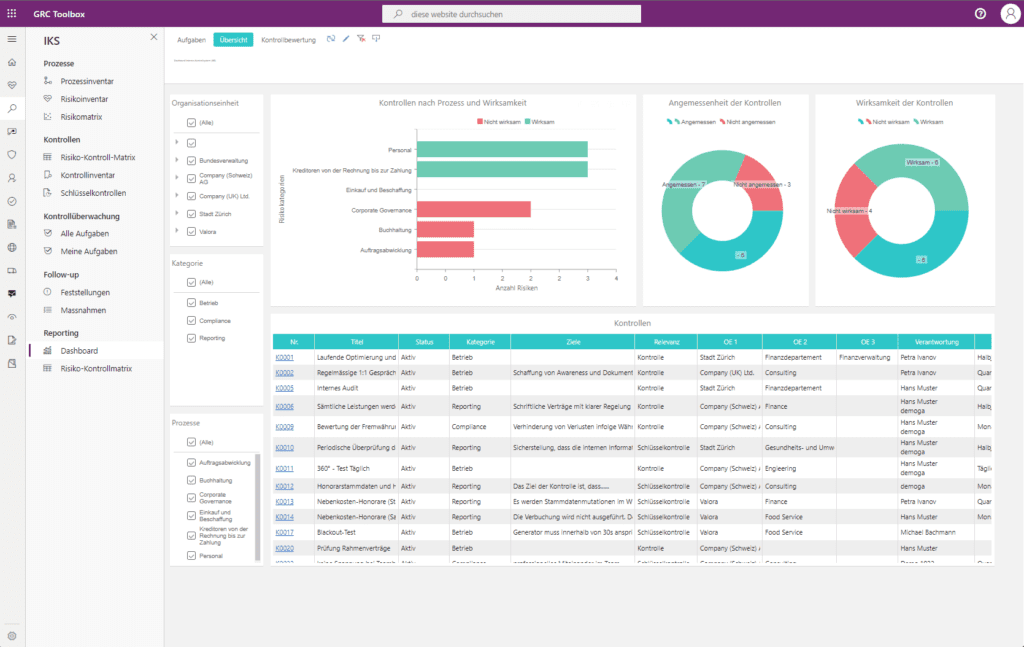Dashboard for Assessing the Adequacy and Effectiveness of Controls
