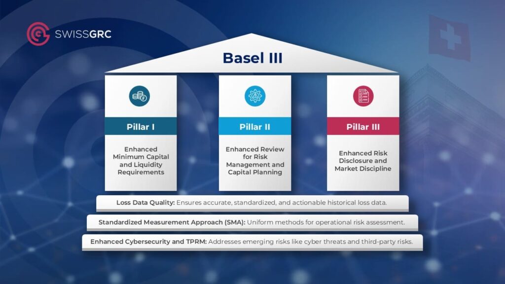 Basilea III dal 2025: cosa significa la finalizzazione per le banche