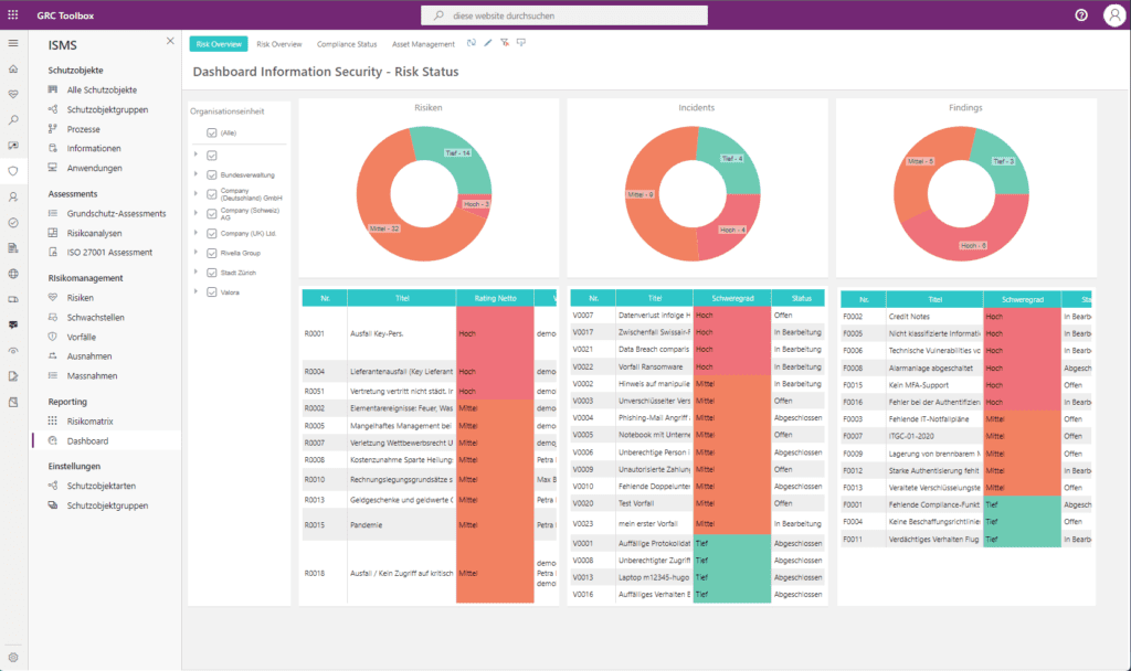 ISMS Dashboard mit Risiken, Vorfällen und Feststellungen in der SwissGRC Plattform